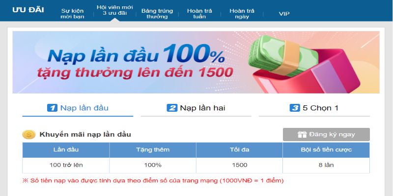 Khuyến mãi Cn3789 – Cập nhật KM khủng mới nhất cho anh em